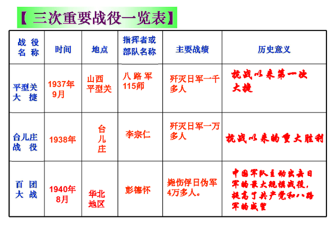 全面抗日战争进行了多少年 学类资讯