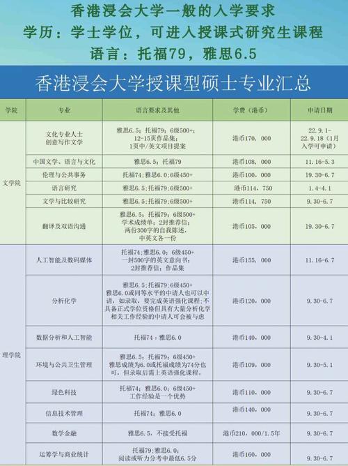 如何申请香港浸会大学研究生 学类资讯