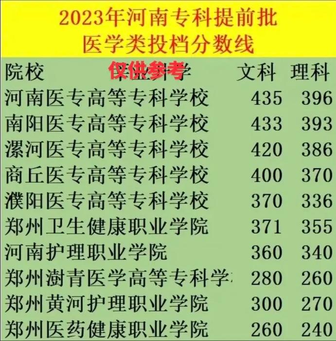 二本和专科提前批谁先录取 学类资讯