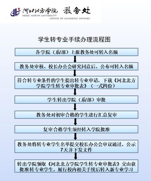 大学同一个系转专业怎么转 学类资讯