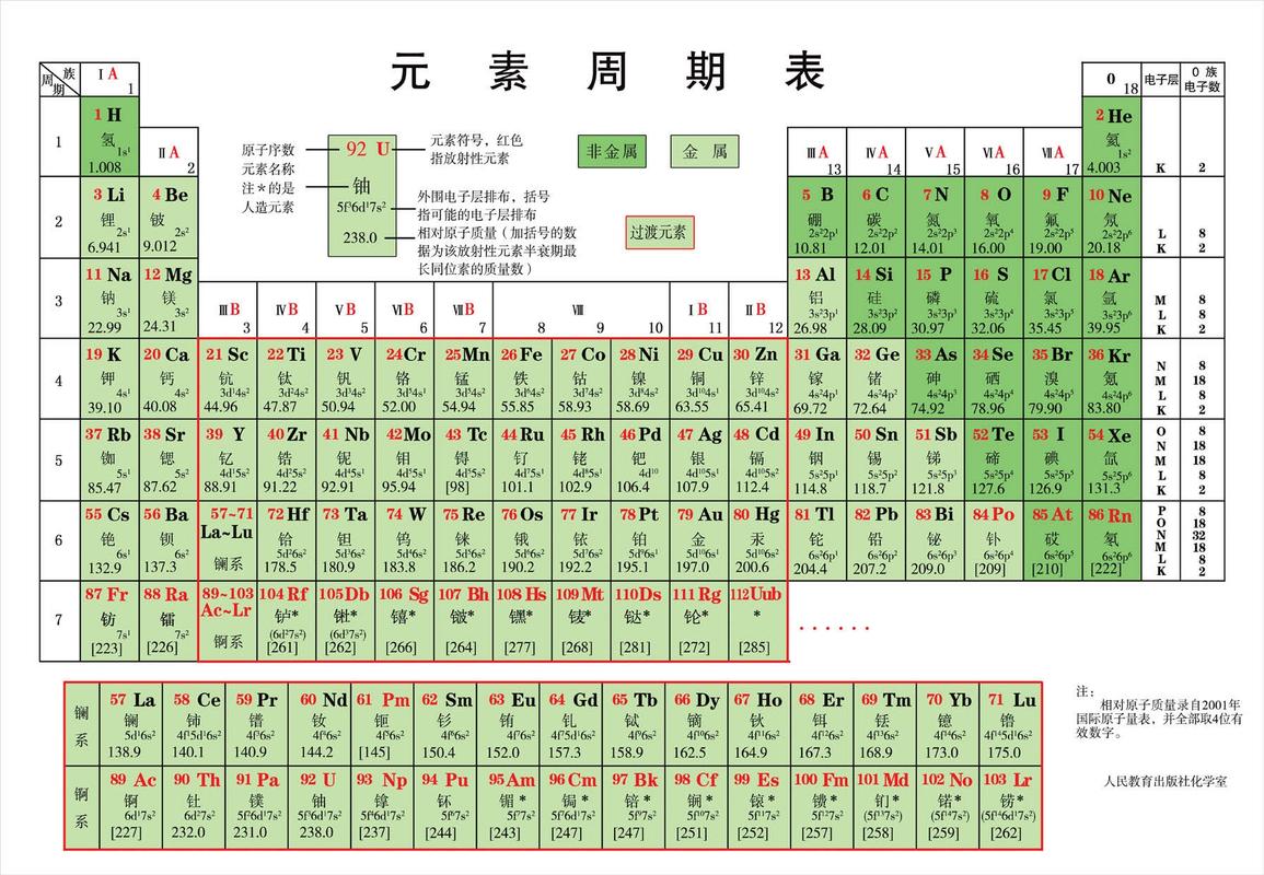 如何判断化学元素在第几周期？ 学类资讯