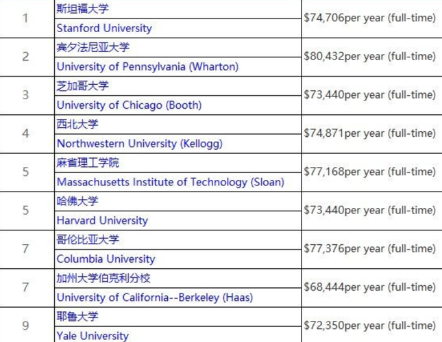 哥伦比亚大学商学院有哪些专业？ 学类资讯