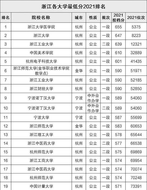 浙江省内的211大学有哪些学校 学类资讯