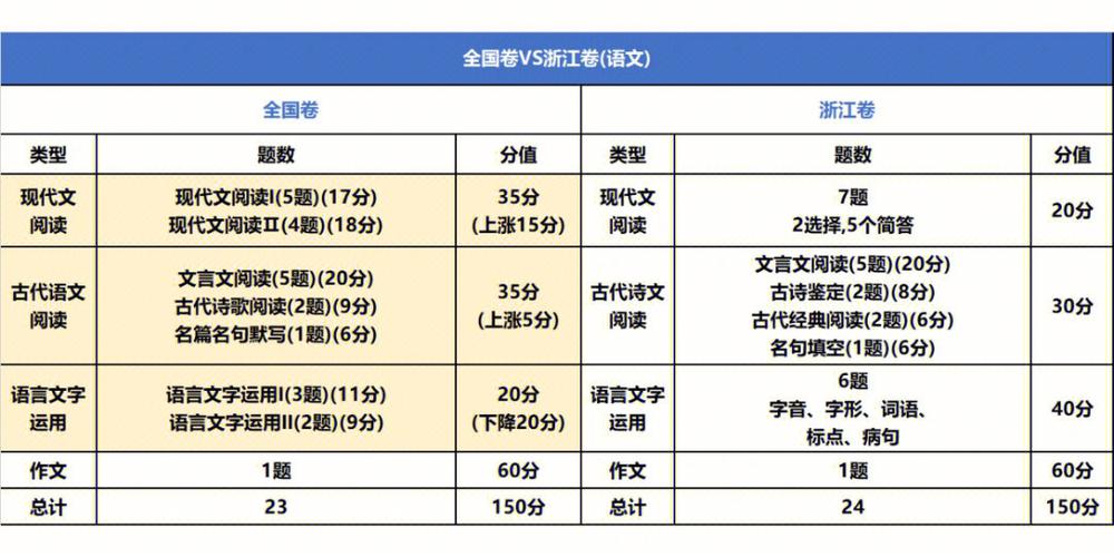 语数外属于什么科 学类资讯