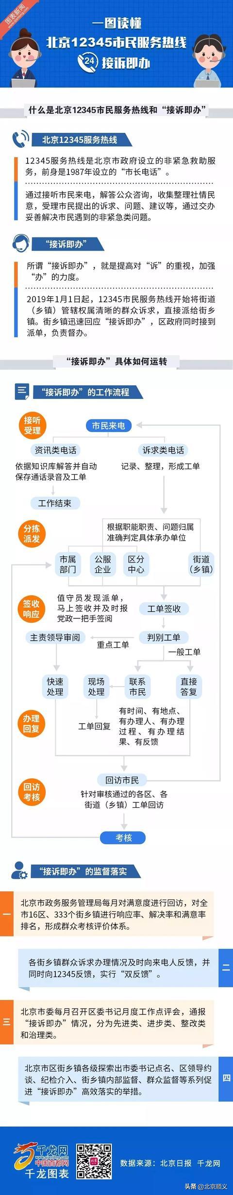 接诉即办！(供热网格企业办结诉求) 汽修知识