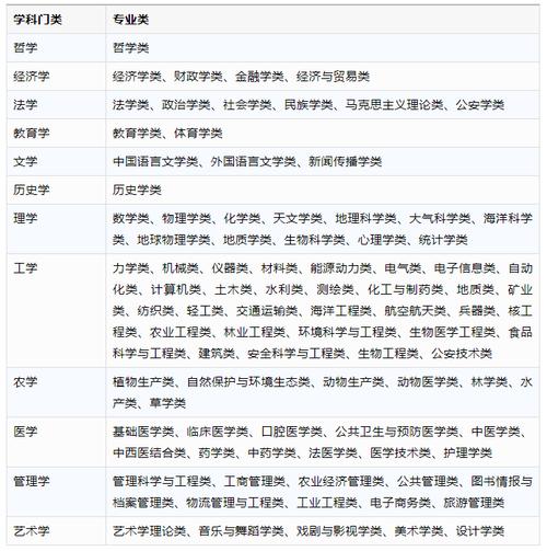 交通工程专业属于什么学科门类 学类资讯