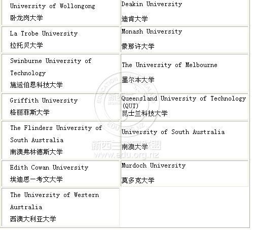 加拿大大学预科学什么 学类资讯