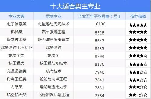 男生学考研可以报考什么专业 学类资讯