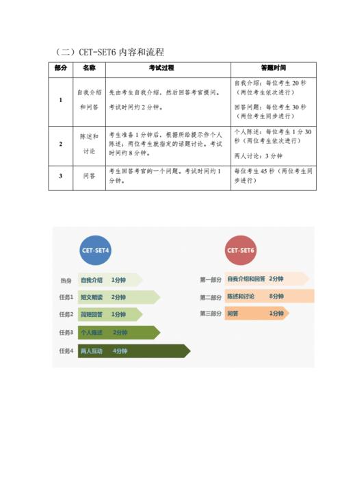 四级考试口试一定要报吗 学类资讯