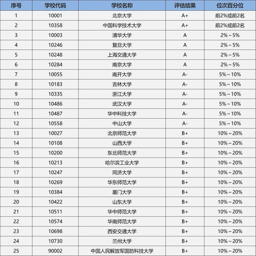 应用物理学专业最好的几所大学是哪几所？ 学类资讯