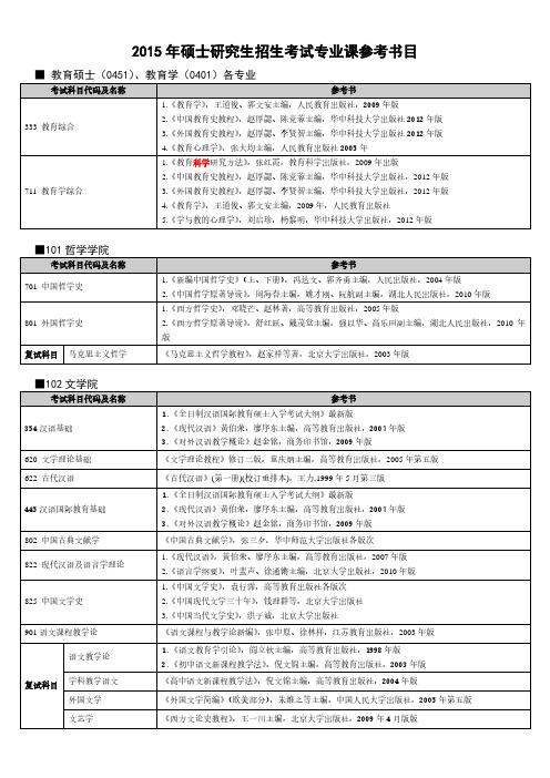 翻硕考研考什么科目 学类资讯