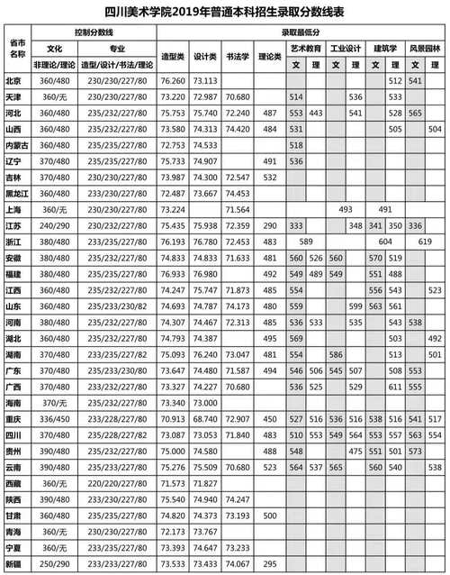 川美是一本还是二本? 学类资讯