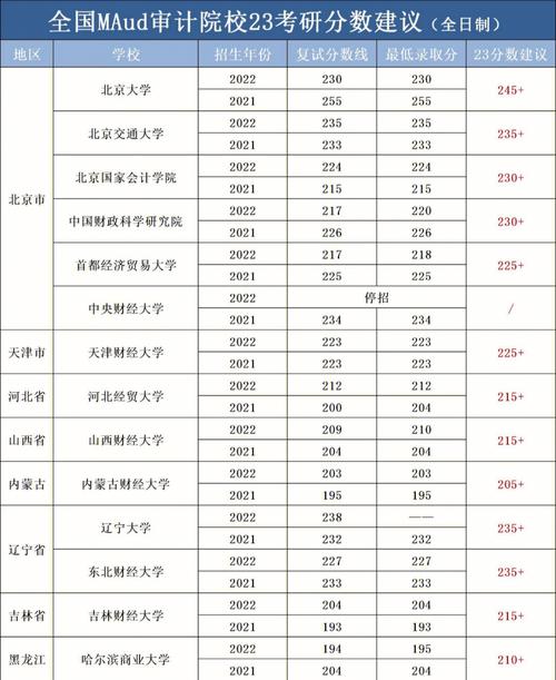 审计考研总分多少 学类资讯