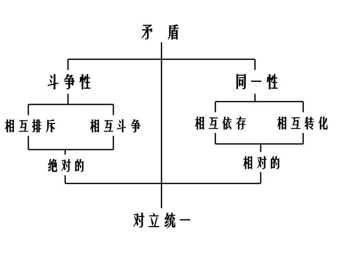 矛盾矩阵是对称的吗 学类资讯