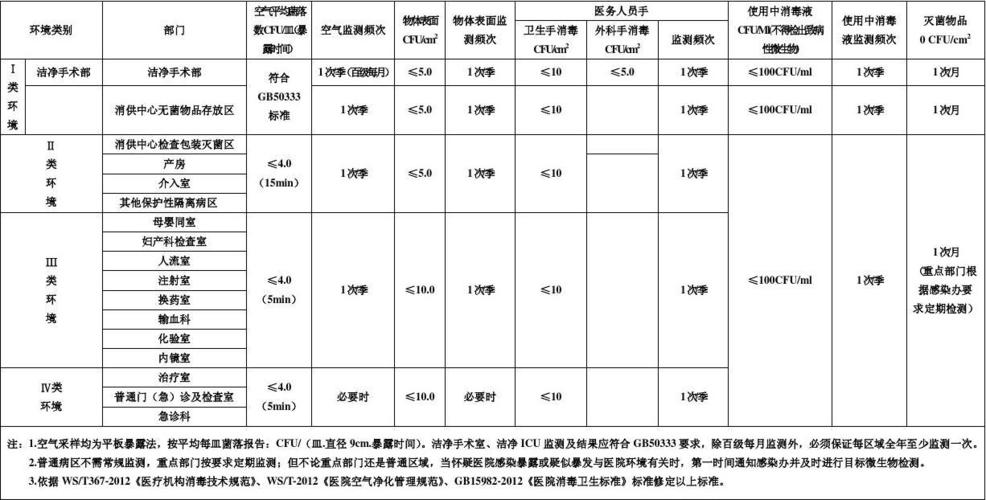 环境监测适合女生学吗？ 学类资讯