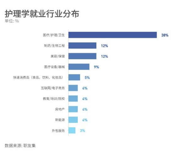 男护理就业前景怎么样 学类资讯