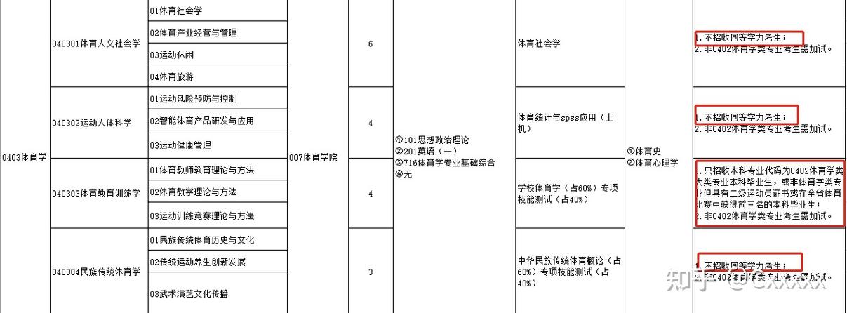 体育教学专业考研考什么 学类资讯