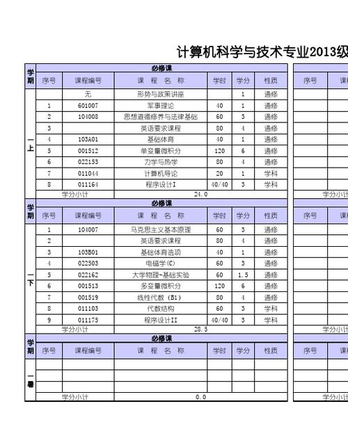 计算机专业主要学什么课程 学类资讯