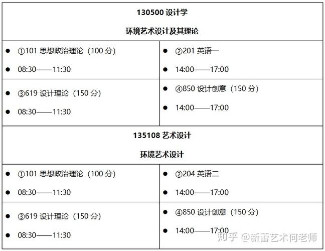 环境艺术考研都考什么科目 学类资讯