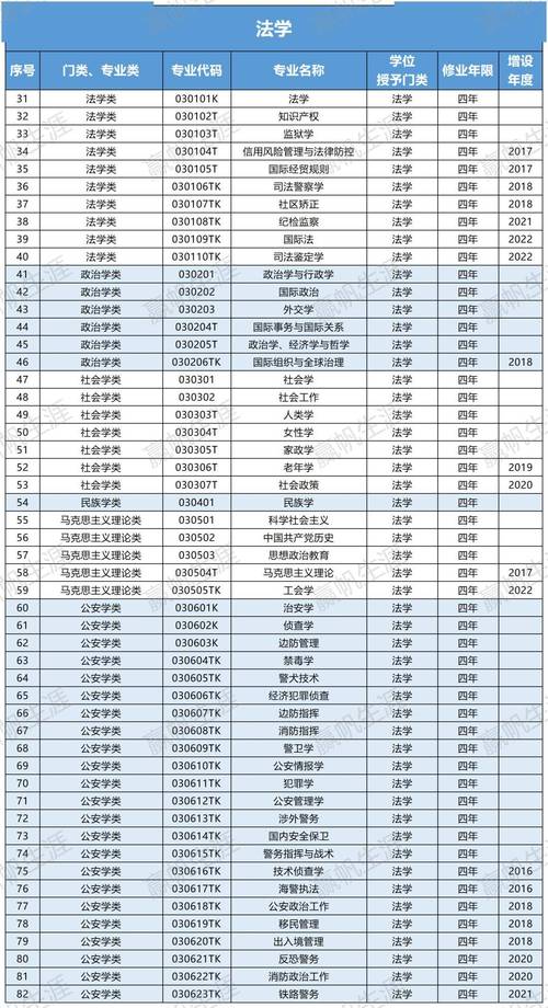 社会学专业七大就业方向有哪些 学类资讯