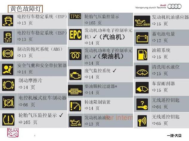 汽车14种常见的故障(故障汽车离合器发动机机油) 汽修知识