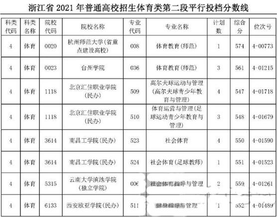 体育类二段线是本科吗 学类资讯