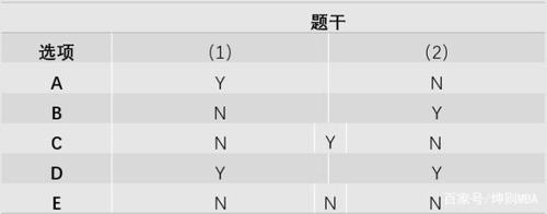 考研条件充分性判断选项 学类资讯