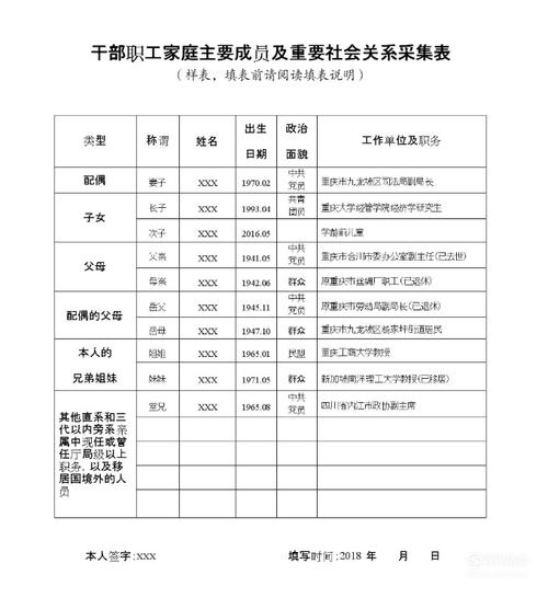 大学主要社会关系怎么填 学类资讯