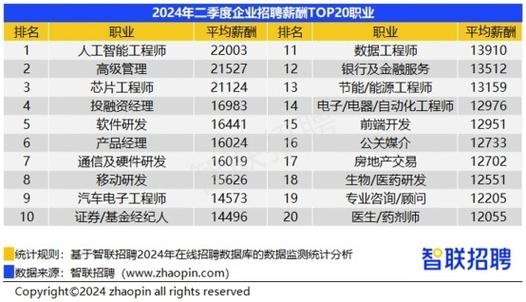 透过大数据“看”就业市场新动向 诸多领域招聘需求进一步释放(需求招聘数据就业市场释放) 汽修知识