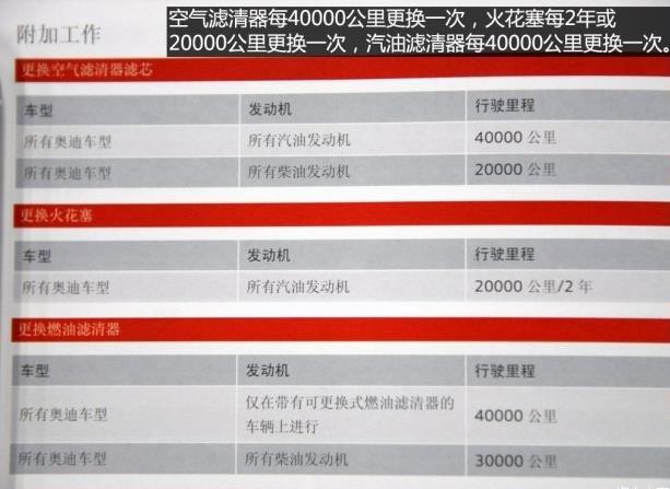 大保养一次解决(奥迪买了几年三代车友) 汽修知识