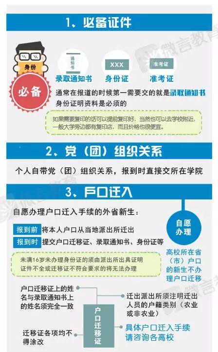 大学生报道准备什么 学类资讯