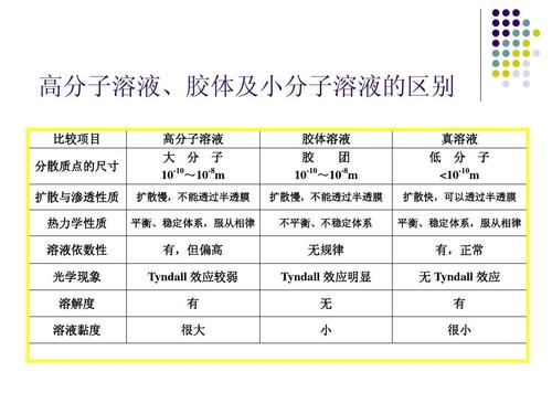 溶剂和溶质有什么区别 学类资讯