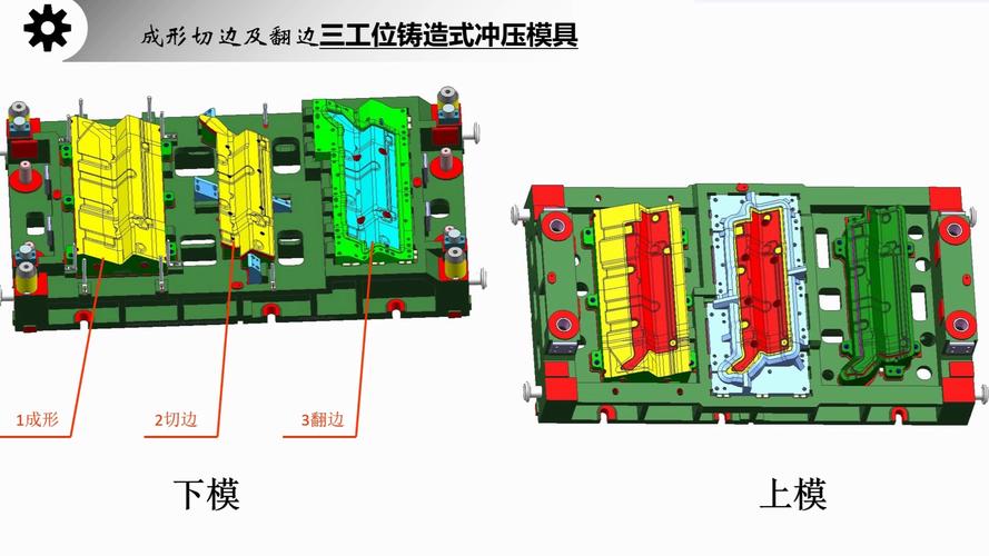 切边整形复合型刀块在汽车模具上的应用(切边整形制件刃口所示) 汽修知识