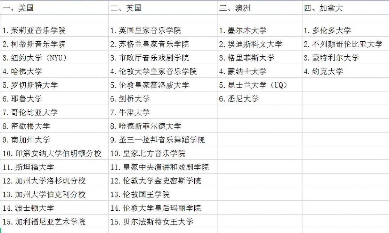 世界排名前十音乐学院有哪些？ 学类资讯