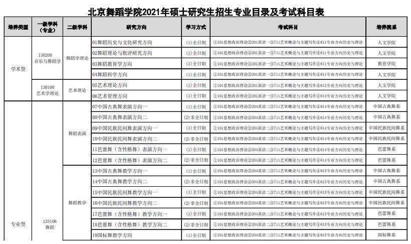 舞蹈考研可以考什么专业 学类资讯