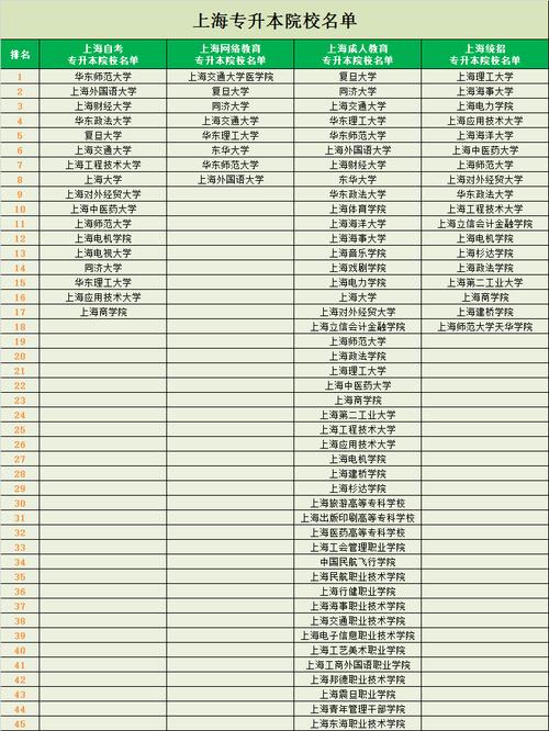 上海有哪些职业院校可以专升本 学类资讯