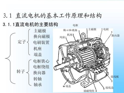 电动机的工作原理是什么 学类资讯