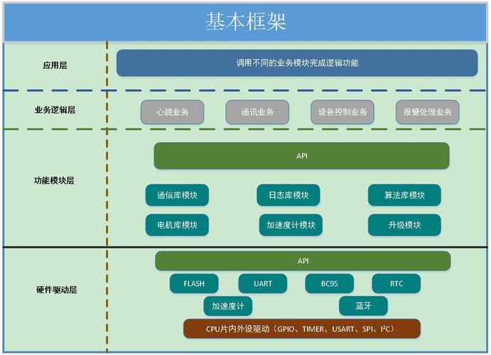 自动化嵌入式软件外包主要学什么？ 学类资讯