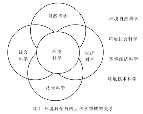 环境学属于什么学科 学类资讯