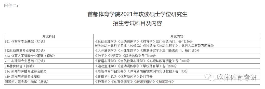 考研体育专硕考什么 学类资讯