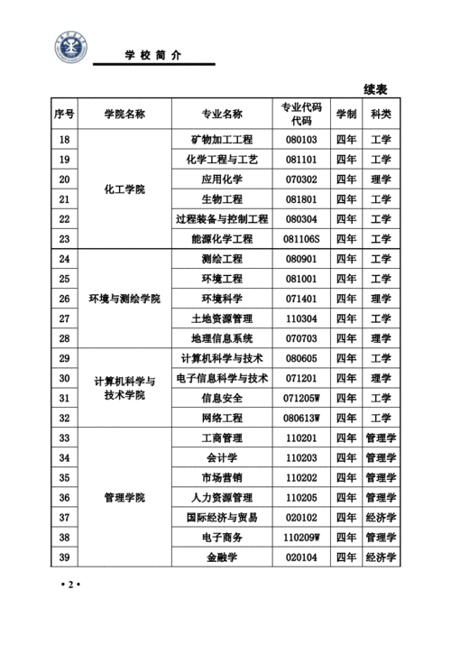 矿业类都有哪些专业 学类资讯