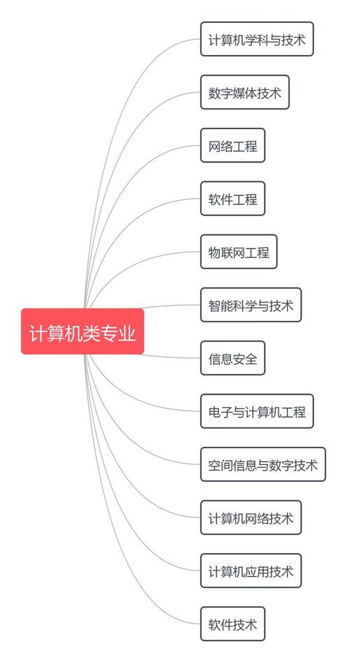 计算机应用属于什么专业类别 学类资讯