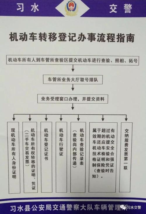 这些车管业务可就近办理(微软办理业务就近机动车) 汽修知识