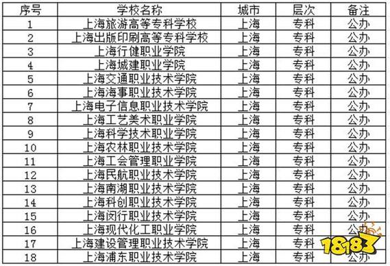 上海中专升本科有哪些学校 学类资讯