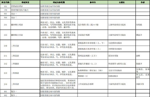 师范类考研考什么科目 学类资讯