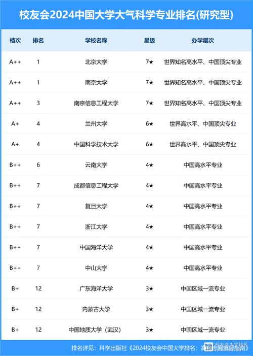 大气科学类专业属于什么学科 学类资讯