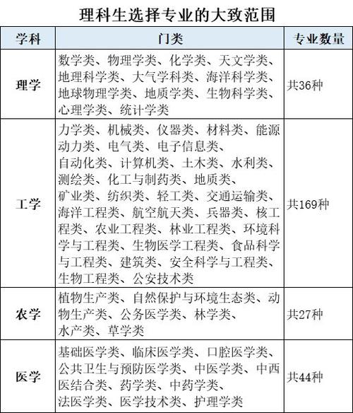 理科生可以学语言类专业吗 学类资讯