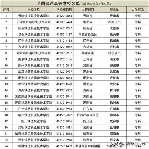 山东铁路职业技术学院有哪些专业 学类资讯