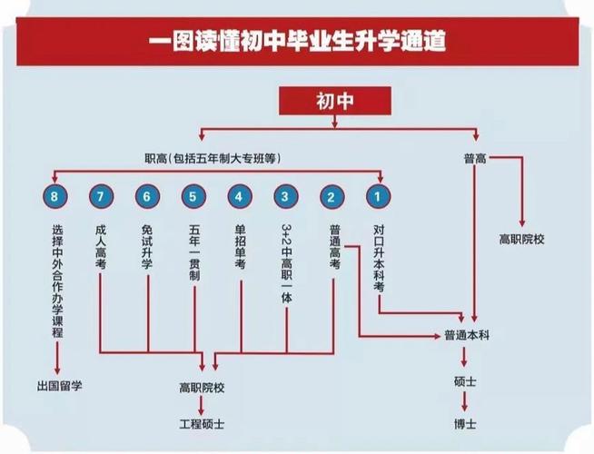 升本科的途径有哪些 学类资讯