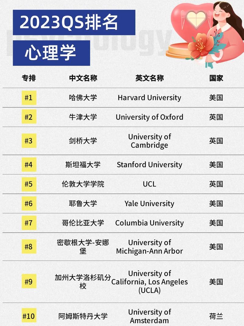 女生学心理学专业好吗 学类资讯